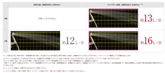 エコキュートの水圧は弱いのか