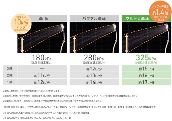 エコキュートの水圧は弱いのか